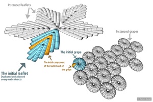 Macrame: the instanced components
